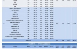 深圳技术大学怎么样_深圳技术大学录取分数线