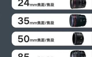 定焦镜头怎么选_定焦镜头组合推荐