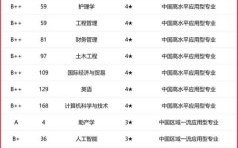 滨海大学怎么样_滨海大学有哪些专业