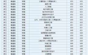 河海大学录取分数线_2024年多少分能上岸