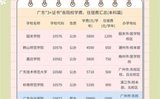 普通大学一年学费多少钱_普通家庭怎么承担
