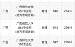 广西师范大学录取分数线是多少_2024最新数据