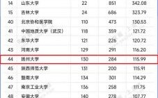 扬州大学全国排名_扬州大学值得报考吗