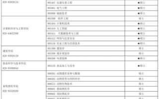 西南民族大学研究生招生条件_西南民族大学研究生专业目录