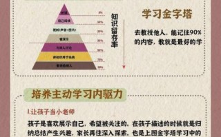 如何主动学习_主动学习有哪些方法