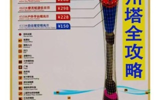 广州塔有多高_广州塔门票价格