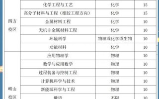 青岛科技大学有哪些专业_青岛科技大学王牌专业排名