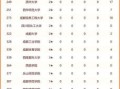 四川大学排名全国第几_最新权威榜单