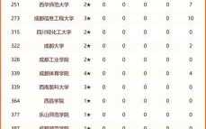 四川大学排名全国第几_最新权威榜单