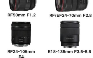 镜头套装怎么选_镜头套装值得买吗