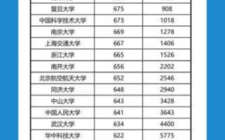 中山大学医学院怎么样_中山大学医学院录取分数线