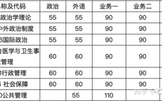 南京大学管理学院怎么样_南京大学管理学院专业设置