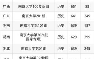 南京大学学校代码是多少_如何查询官方编号