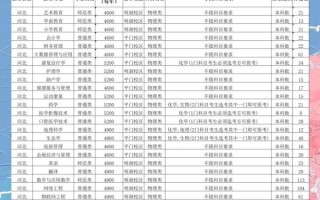张家口大学怎么样_张家口大学有哪些专业