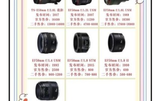 慢镜头相机怎么选_慢镜头相机价格一般多少