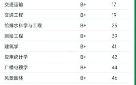 重庆交通大学全国排名_重庆交通大学怎么样