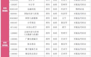 首都师范大学科德学院怎么样_首都师范大学科德学院学费多少
