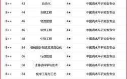 安徽工程科技大学怎么样_安徽工程科技大学专业排名