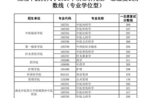 湖北中医药大学怎么样_湖北中医药大学录取分数线