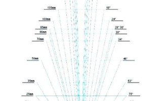 天文摄影镜头怎么选_深空拍摄用什么焦段