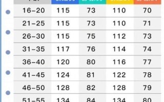 孕妇血压正常范围是多少_孕期高血压怎么判断