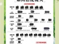 单反相机怎么选镜头_初学者镜头推荐