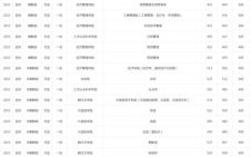 延边大学医学院怎么样_延边大学医学院录取分数线