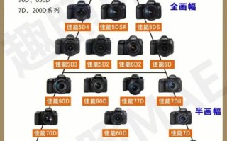 佳能镜头换算_全画幅和半画幅怎么换算