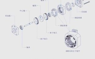 进步马达镜头怎么样_进步马达镜头和步进电机区别