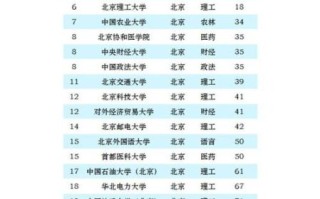 北京大学排名_2024年最新榜单