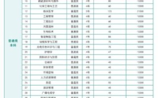 三峡大学科技学院怎么样_录取分数线是多少