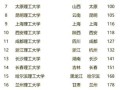 全国理工大学排名_哪些专业就业前景最好