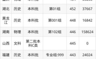 仰恩大学分数线是多少_仰恩大学历年录取线