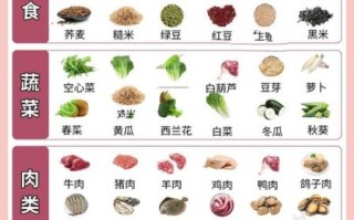 孕妇怎么控制血糖_孕期血糖高吃什么好