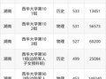 西华大学是几本_西华大学录取分数线是多少