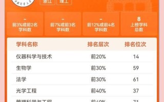 中国计量大学排名怎么样_中国计量大学全国排第几