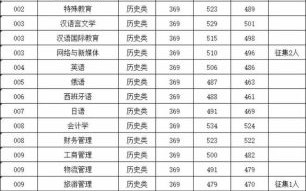 长春大学怎么样_长春大学专业排名