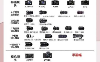 索尼镜头怎么选_索尼镜头推荐
