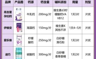 孕妇钙片什么时候吃_孕妇钙片哪个牌子好