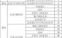 湖南师范大学美术学院怎么样_湖南师范大学美术学院录取分数线