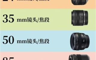 人像定焦镜头推荐_人像定焦镜头怎么选