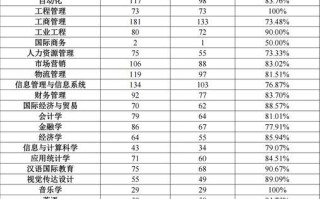 柳州大学怎么样_柳州大学有哪些专业