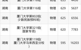 厦门大学录取线是多少_厦门大学录取分数线2024