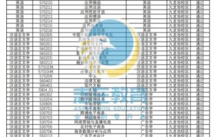 云南民族大学怎么样_云南民族大学专业有哪些