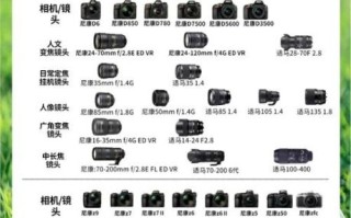 尼康镜头兼容吗_尼康镜头怎么选