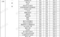 2024各大学录取分数线_如何查询