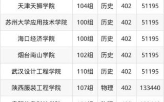 400分能上哪些本科大学_低分本科院校怎么选