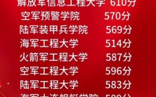 空军工程大学录取分数线_毕业后分配去向