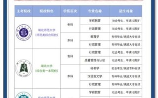 湖北大学自考怎么报名_湖北大学自考有哪些专业