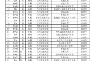 兰州有哪些大学_兰州本科院校名单